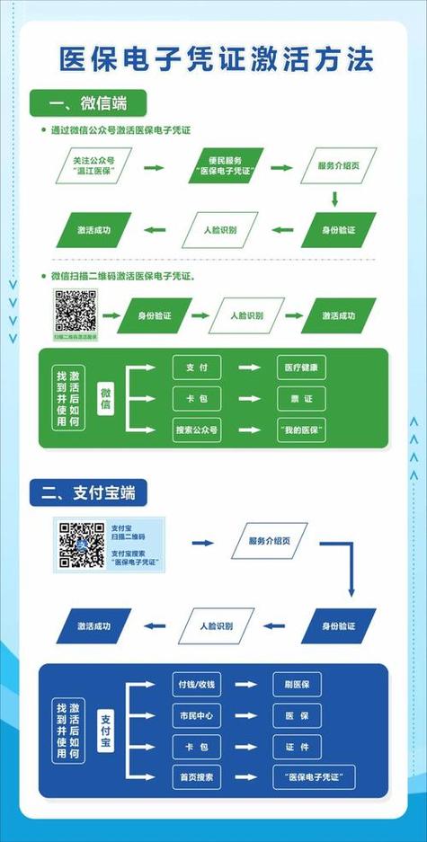 星云医保提取微信怎么操作？手把手教你搞定